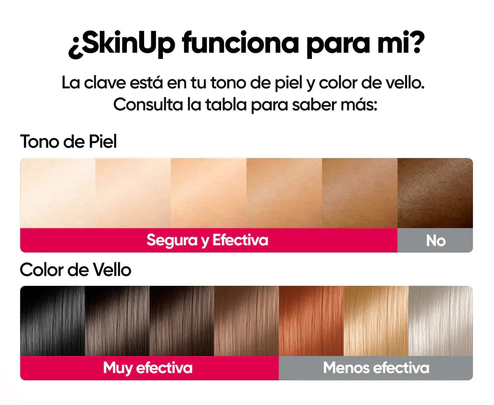 Depiladora Láser IPL - Depilación Permanente en Casa